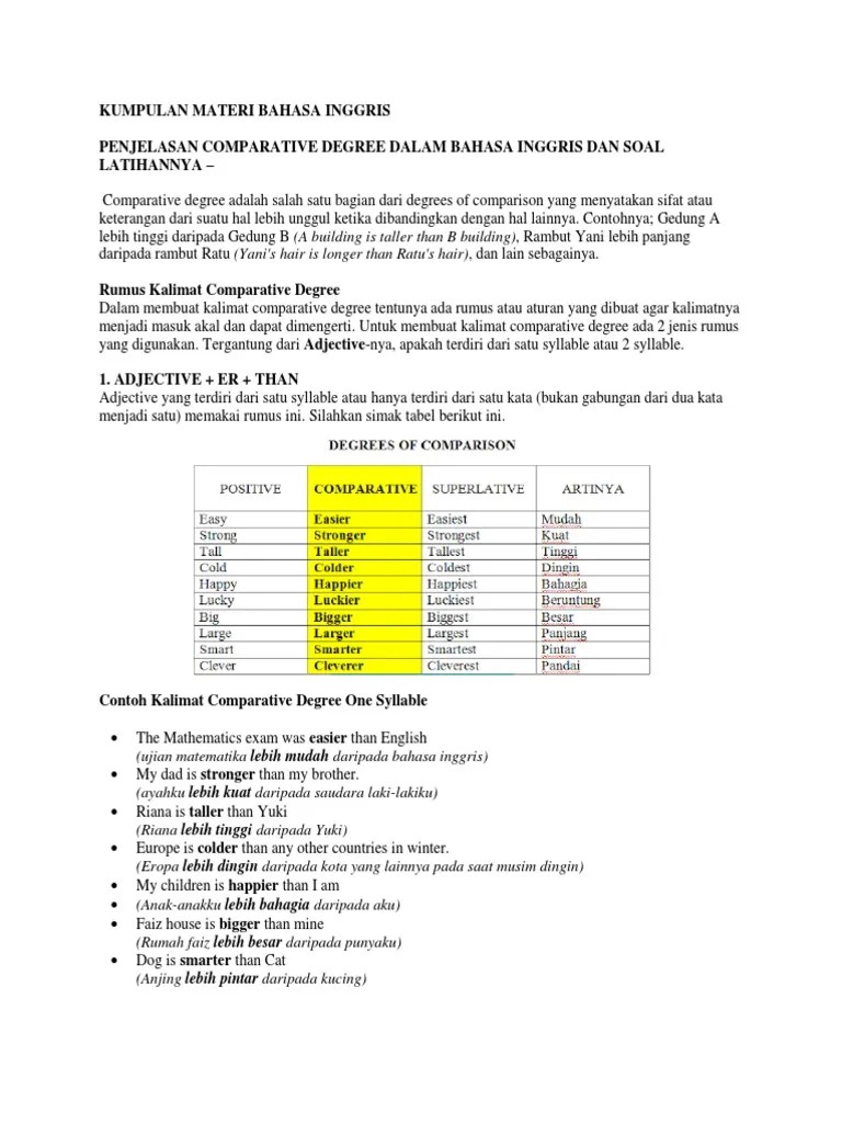 Pengertian Fungsi Rumus Superlative Degree Beserta Contoh Dalam Bahasa Inggris Hal yang dibandingkan adalah kata benda atau noun Ini bisa orang beda atau hewan.