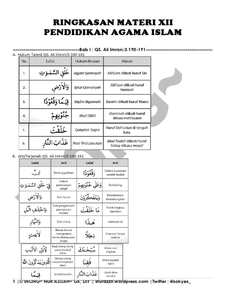 فَبِمَا رَحْمَةٍ مِّنَ اللّٰهِ لِنْتَ لَهُمْ ۚ وَلَوْ كُنْتَ فَظًّا غَلِيْظَ الْقَلْبِ لَانْفَضُّوْا مِنْ . Bab 2 Berbusana Muslim Dan Muslimah Merupakan Cermin Kepribadian Dan Keindahan Diri Pdf