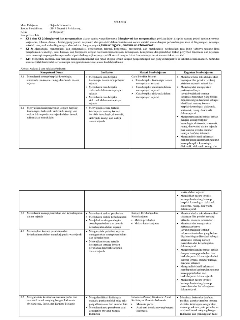 Contoh Perubahan Dan Keberlanjutan Dalam Peristiwa Sejarah Di Indonesia –  Belajar