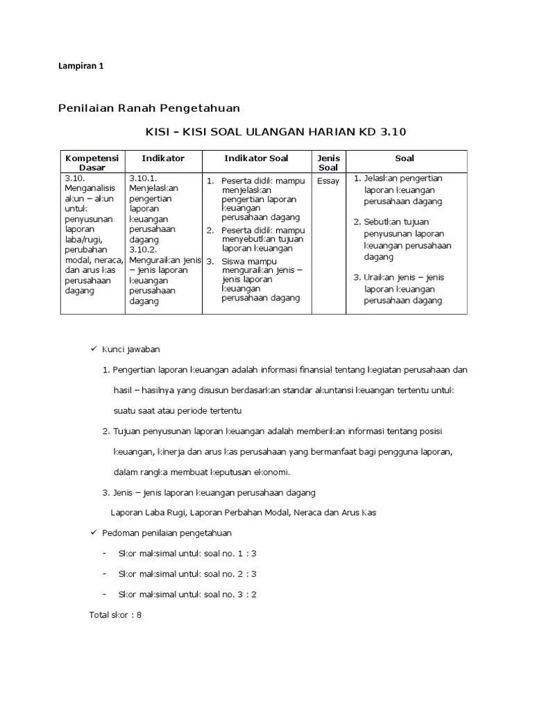 Sebutkan Dan Jelaskan Jenis Jenis Laporan Keuangan - Seputar Laporan