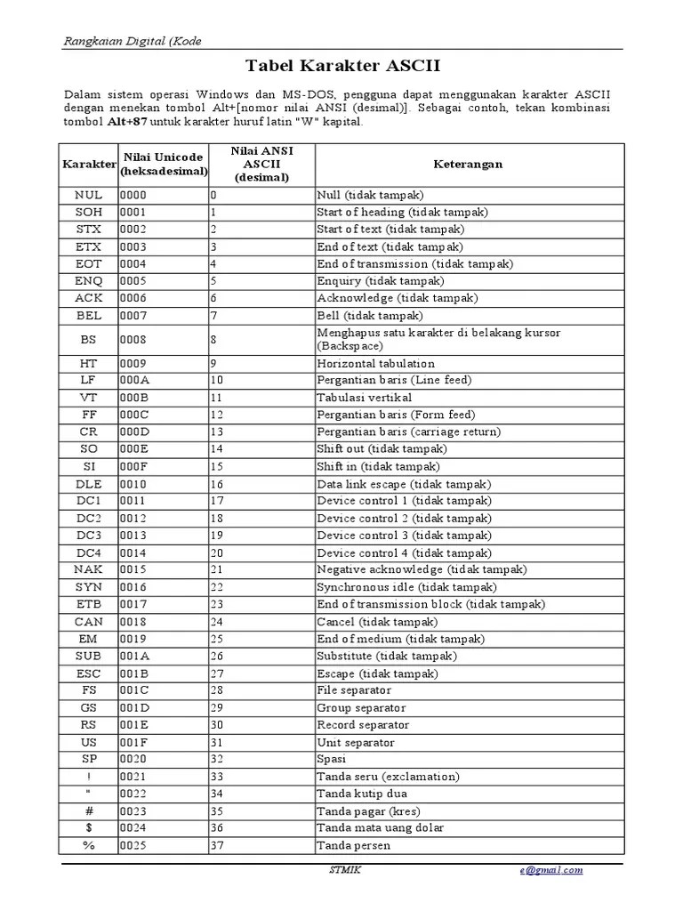 Tabel Karakter Ascii | PDF