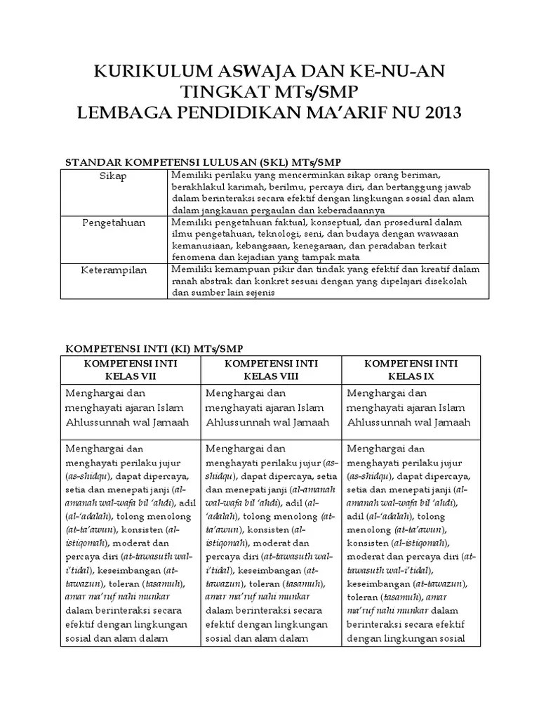 90 ka.06 bahasa arab 2. Kurikulum Nasional Aswaja Dan Ke Nu An Smp Mts