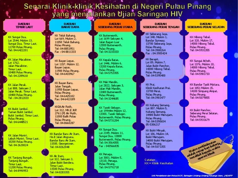 Pejabat Kesihatan Seberang Perai Tengah Clinic Hospital In Seberang Perai Tengah Malaysia Bookdoc Penjaga Jentera Elektrik Gred J19 12 Spumax