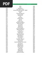 Terdapat beberapa pertanda yang terselip dalam mimpi pakai baju terbalik tapi. Buku Tafsir Mimpi Pdf Pdf