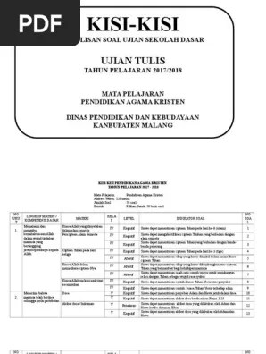 Soal ujian sekolah agama islam sd kelas 6 2019 dan kunci jawaban. Kisi Kisi Soal Uas Kelas 6 Agama Kristen 2019 Jawabanku Id