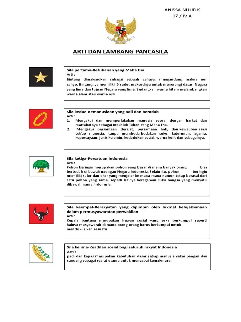 Gambar Lambang Sila Pancasila Beserta Artinya