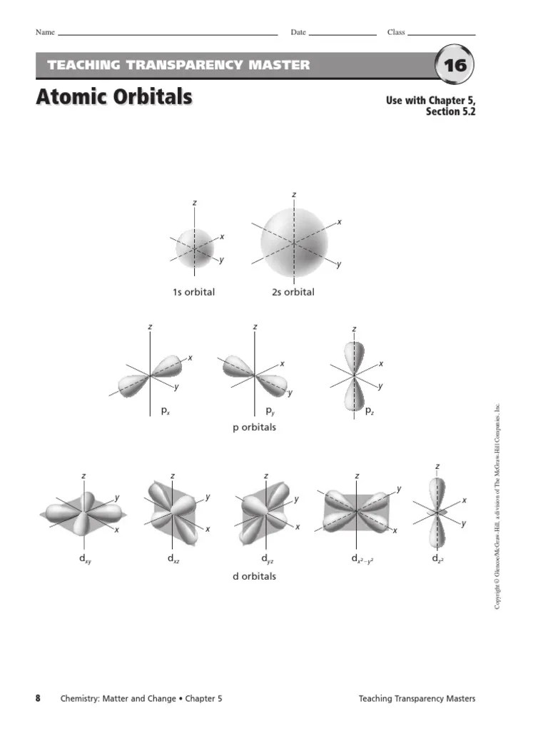 Click on the title of the specific worksheet that describes the employee or employee's situation. Glencoe Atomic Orbitals And Shape Pics P9 10 1213 Pdf Atomic Orbital Atomic