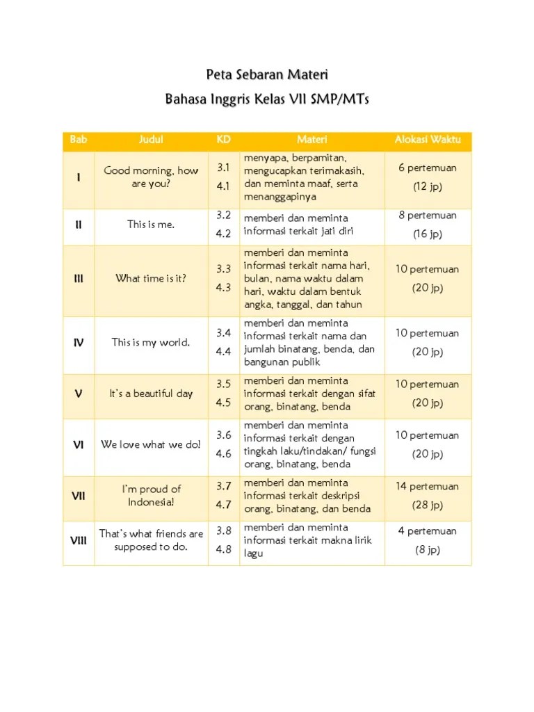 Materi Bahasa Inggris Kelas 8 Bab 3 Portal Edukasi RPP bahasa Inggris kelas 8 K13.