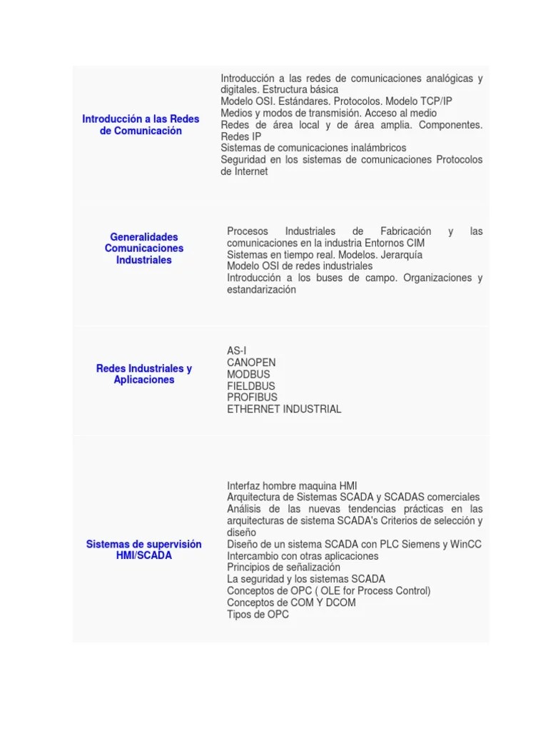 Introducción A Las Redes De Comunicación | PDF | Scada | Red De Computadoras