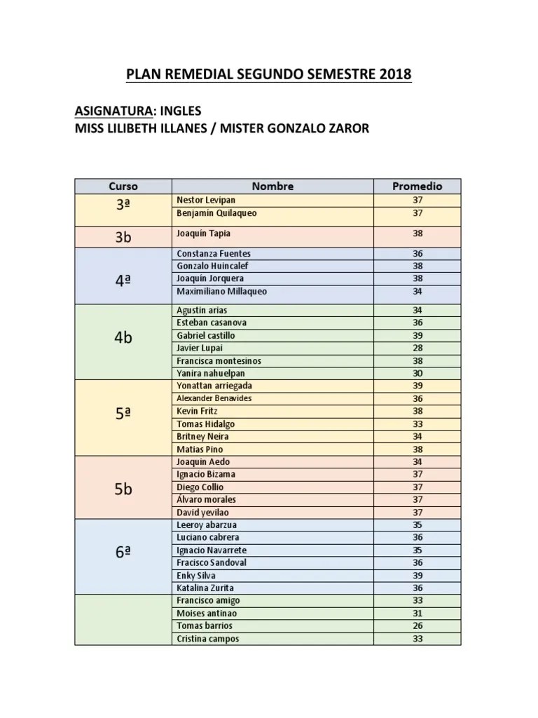 Plan Remedial Segundo Semestre | PDF