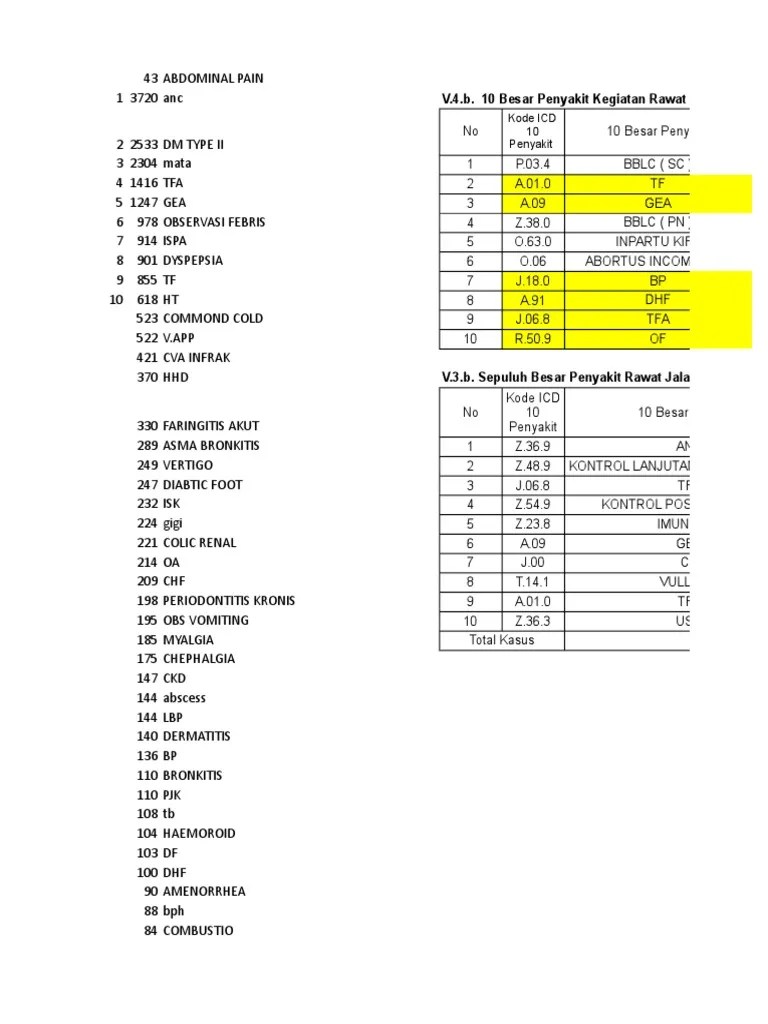 When coding in book, hypertension is not listed as a specified complication. 10 Pdf