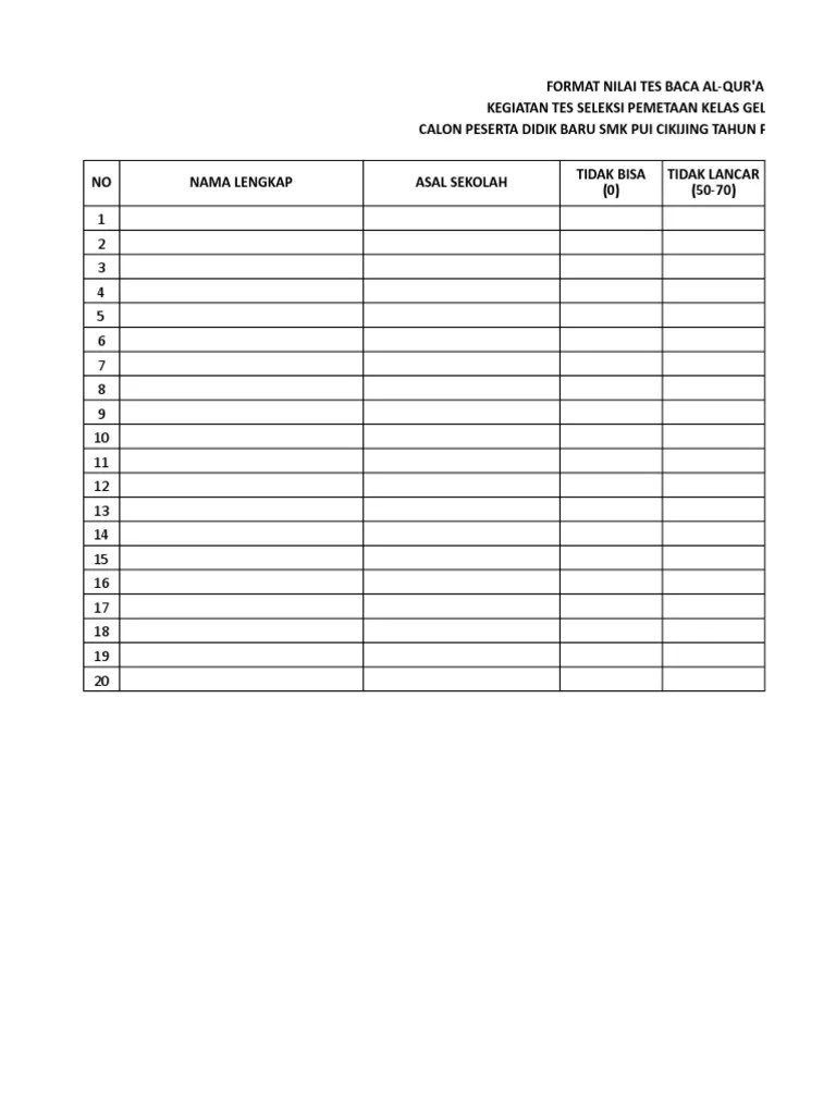 Without knowing what causes als, it's difficult to tell why some people develop the disease while others do not. Format Penilaian Membaca Al Quran Beinyu Com