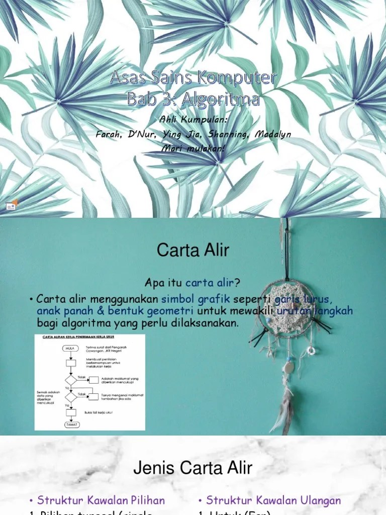 Apa nama simbol flowchart berikut. Asas Sains Komputer Carta Alir Pseudokod Pdf