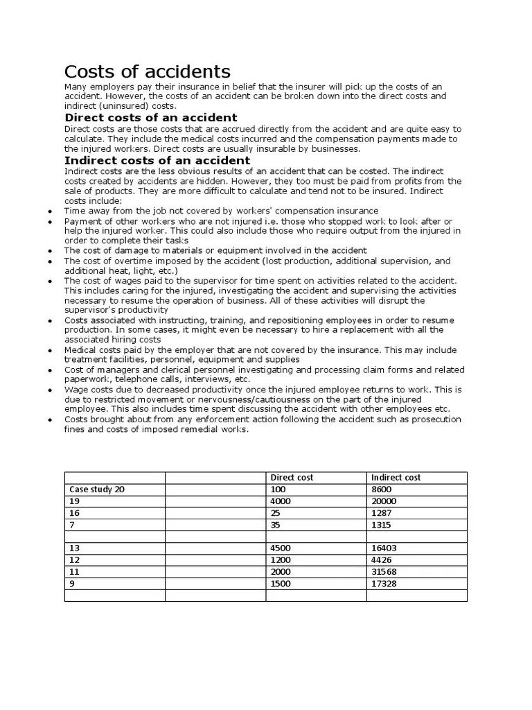 Cost | PDF | Cost | Employment