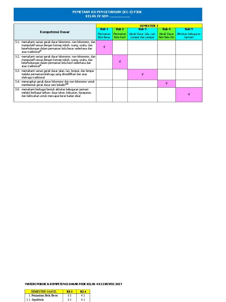 Pemetaan KD PJOK Kelas 4 Revisi 2017 | PDF