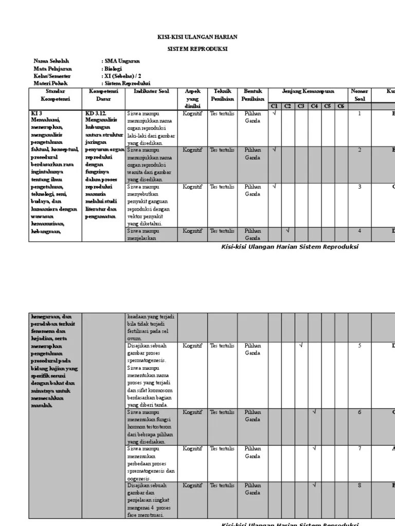 Modul biologi kelas xi kd 3.13. Fix Kisi Kisi Sistem Reproduksi Pdf