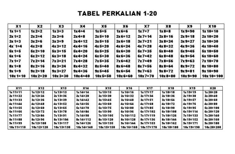 Perkalian 21 Perkalian lengkap 1 sampai 100.