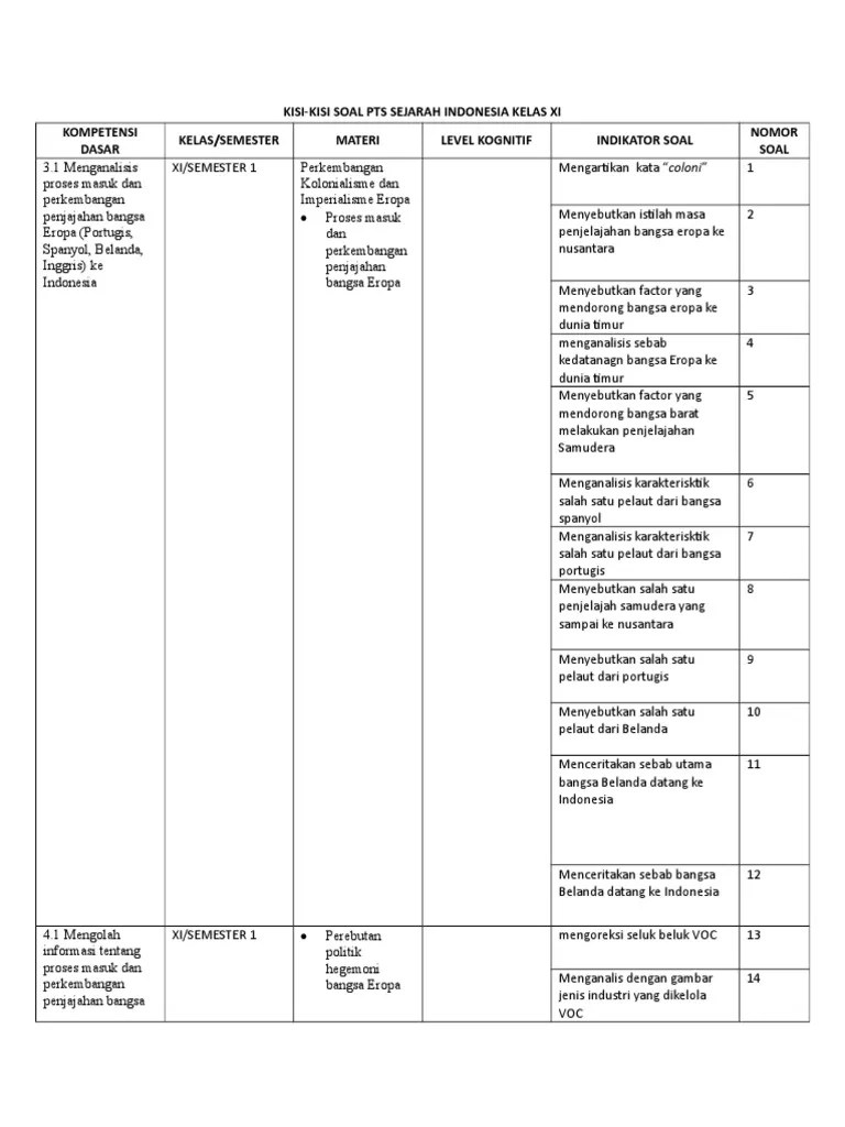 We did not find results for: Contoh Soal Sejarah Indonesia Kelas 12 Semester 1 Kurikulum 2013 Contoh Soal Terbaru