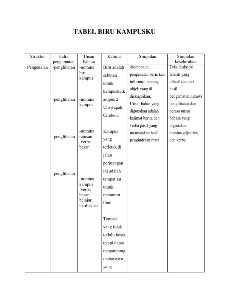 Belalang Sembah (Teks Fabel) - 1 | PDF