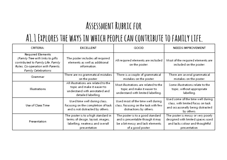 Assessment Rubric For Lesson A PDF | PDF | Rubric (Academic ...