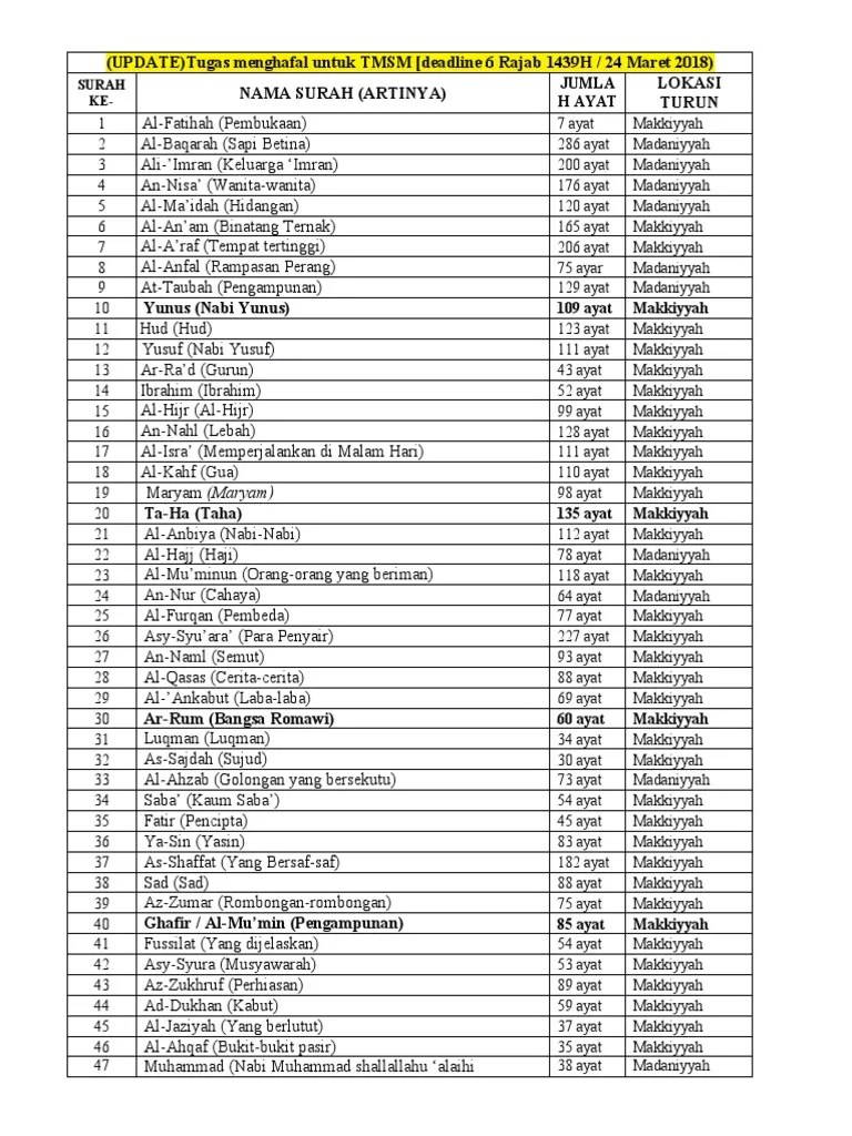 Info Senarai Surah Dalam Al Quran 