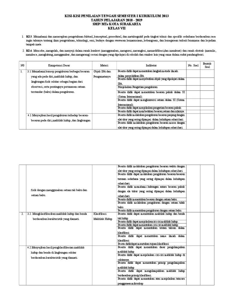 Bapak/ibu pengampu mapel ipa sekolah menengah pertama kelas 7, semester 1, soal ipa kelas 7, uts semester ganjil berikut ini yaitu bentuk atau referensi . Kisi Kisi Uts Ipa Kelas Vii Pdf