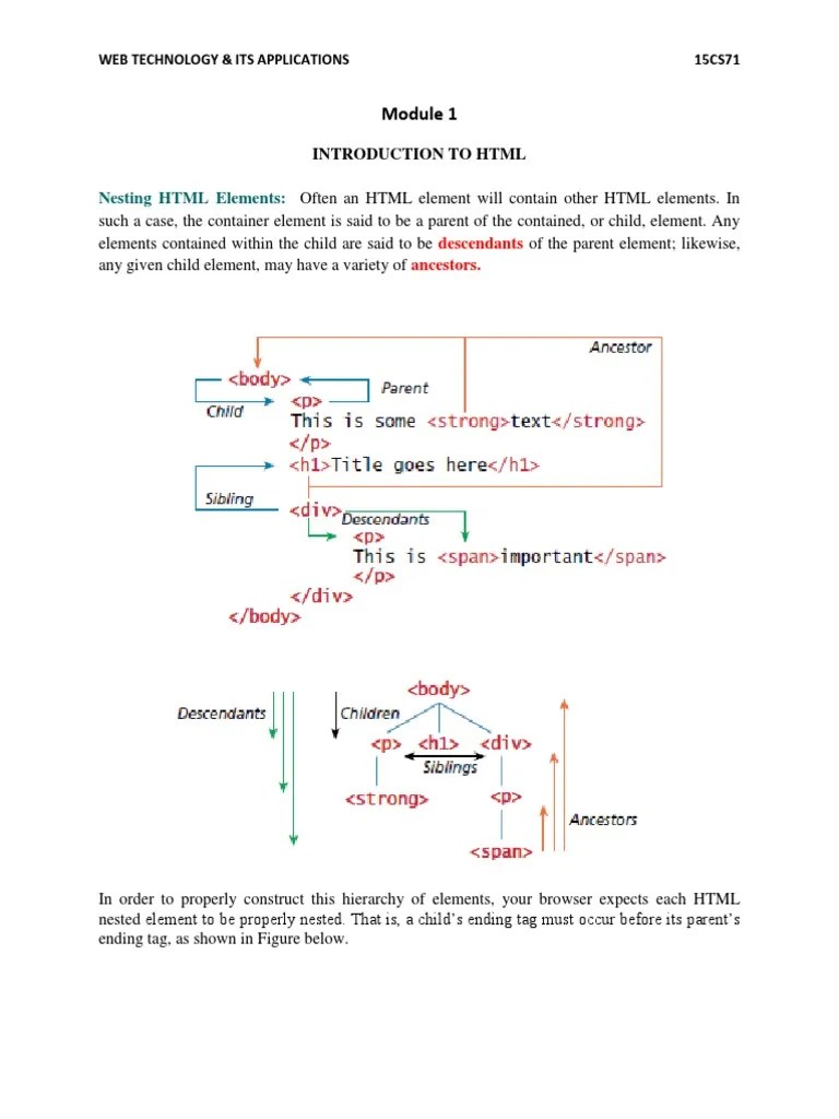 Introduction To HTML | PDF | Xhtml | Html