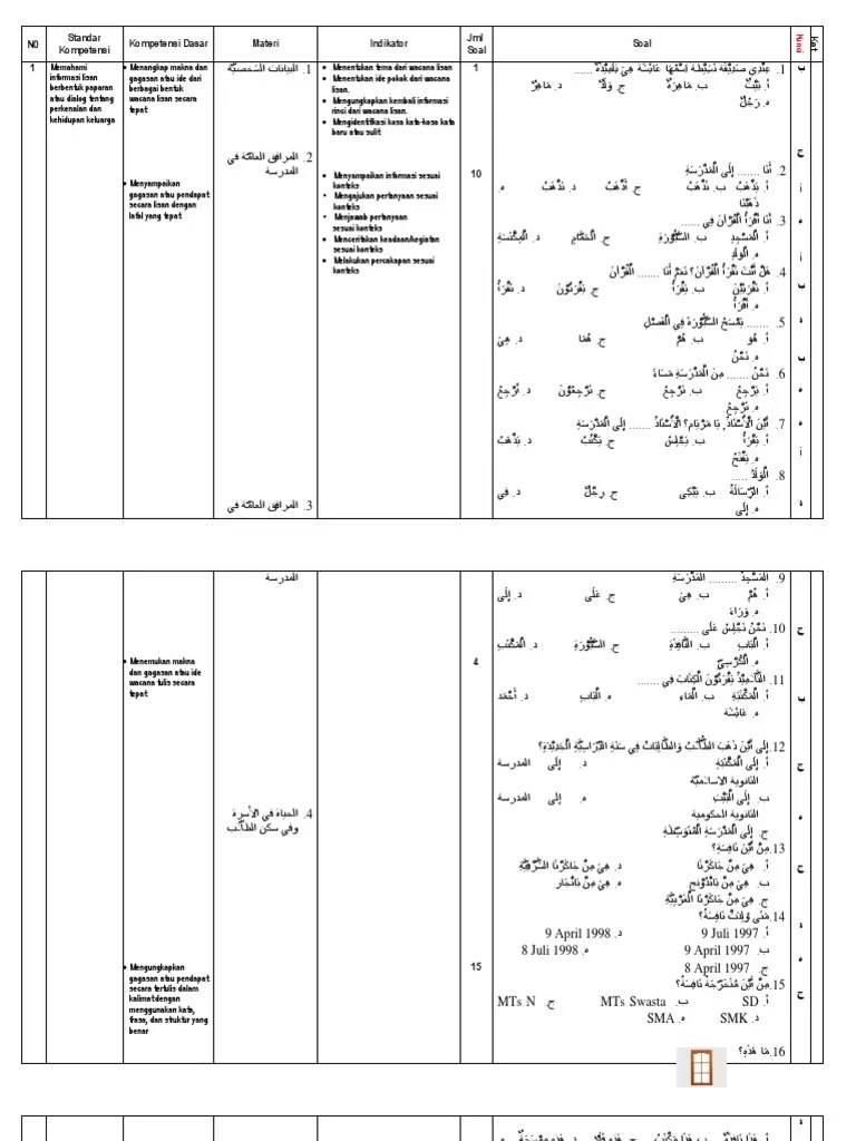 Berikut dibawah ini soal uas b. Kisi Kisi Soal Bahasa Arab Kelas X Pdf