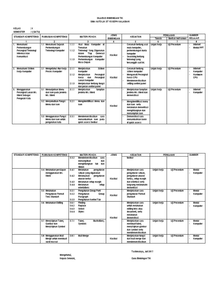 Ujian akhir semester (uas) ini dilaksanakan seperti namanya yakni di akhir semester. Silabus Tik Sma Kelas X Xi Xii