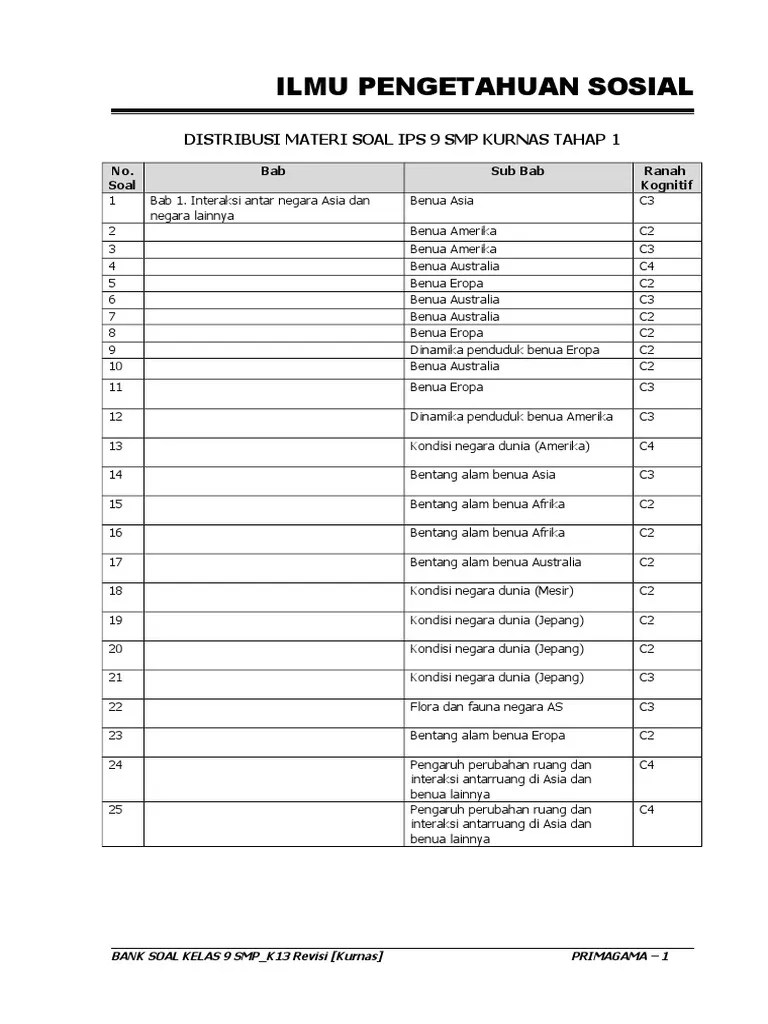Siapa negara yang memiliki dinamika penduduk? Bank Soal Ips 9 Smp Ktsp Tahap Ke 2 Pdf