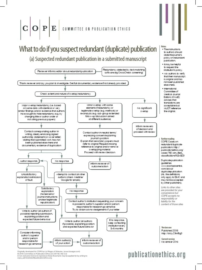 COPE - Committee On Publication Ethics | PDF | Plagiarism