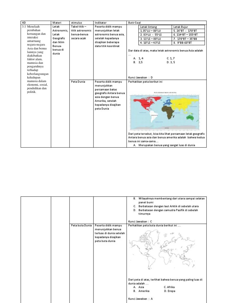 Bentuk tes formatif ini adalah soal pilihan ganda. Contoh Soal Ips Kelas 5 Tentang Letak Geografis Indonesia Soal Kelasmu