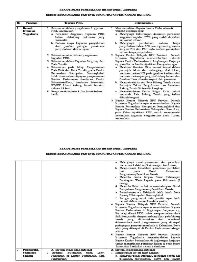 Temuan Dan Rekomendasi Irjen ATR-BPN Terkait PTSL PDF | PDF