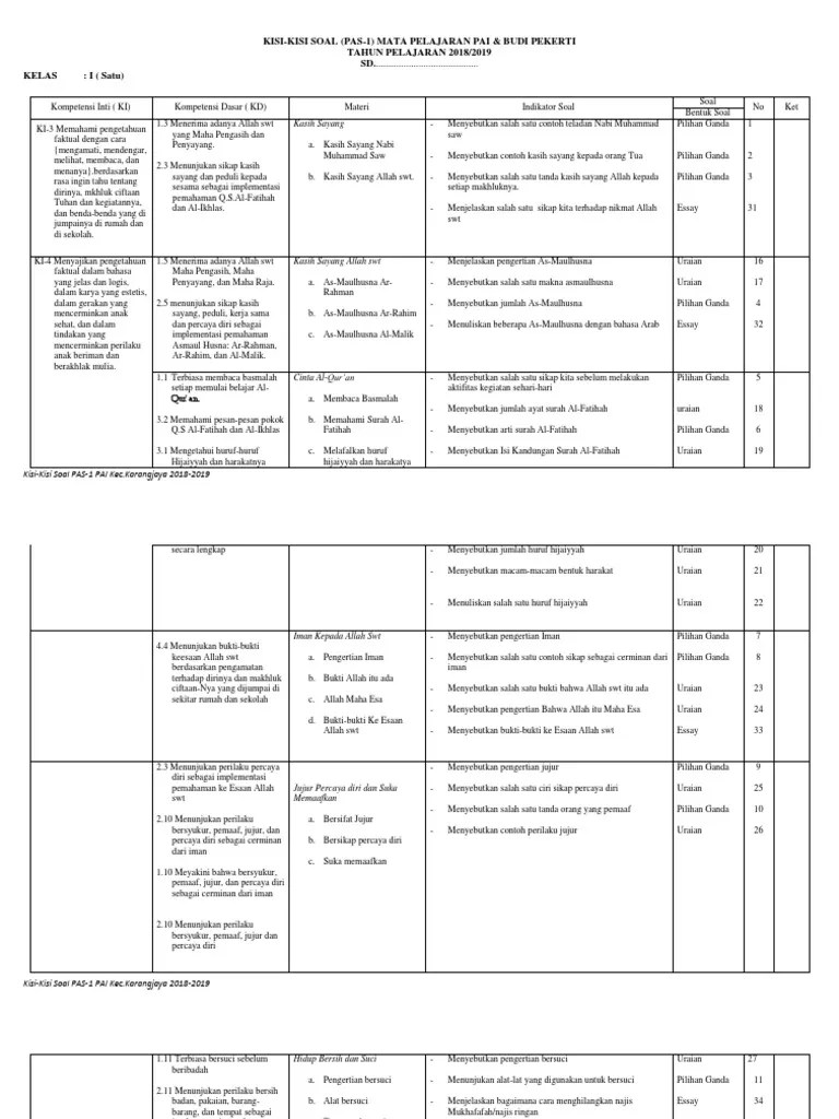 Setelah nabi adam dan nabi idris. Kisi Kisi Soal Pas Pai Kls I Vi 1 Pdf