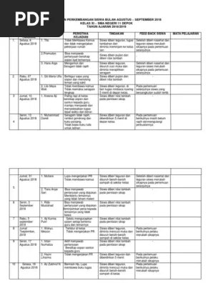 Contoh Catatan Perkembangan Siswa Dari Guru Bk Barisan Contoh Lembar observasi atau jurnal tersebut berisi kolom catatan perilaku yang diisi oleh guru mata pelajaran wali kelas dan guru BK berdasarkan pengamatan dari perilaku siswa.
