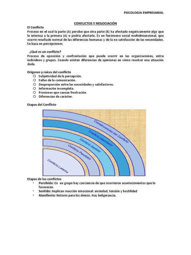 Conflicto Negociaci N Y Comportamiento Grupal Pdf Pdf Conflicto - Premium Abstract Illustration Gallery - High Resolution