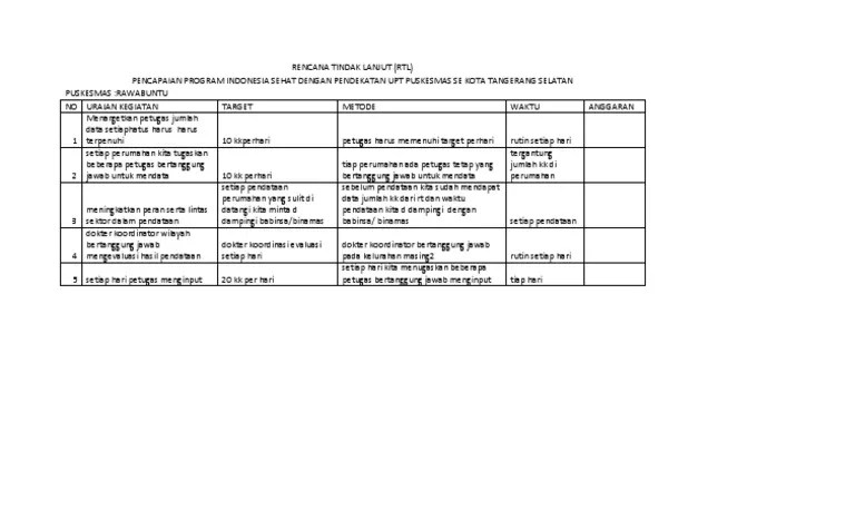 Hal tersebut selaras dengan pengertian kesehatan menurut. Contoh Laporan Verifikasi Pis Pk Nusagates