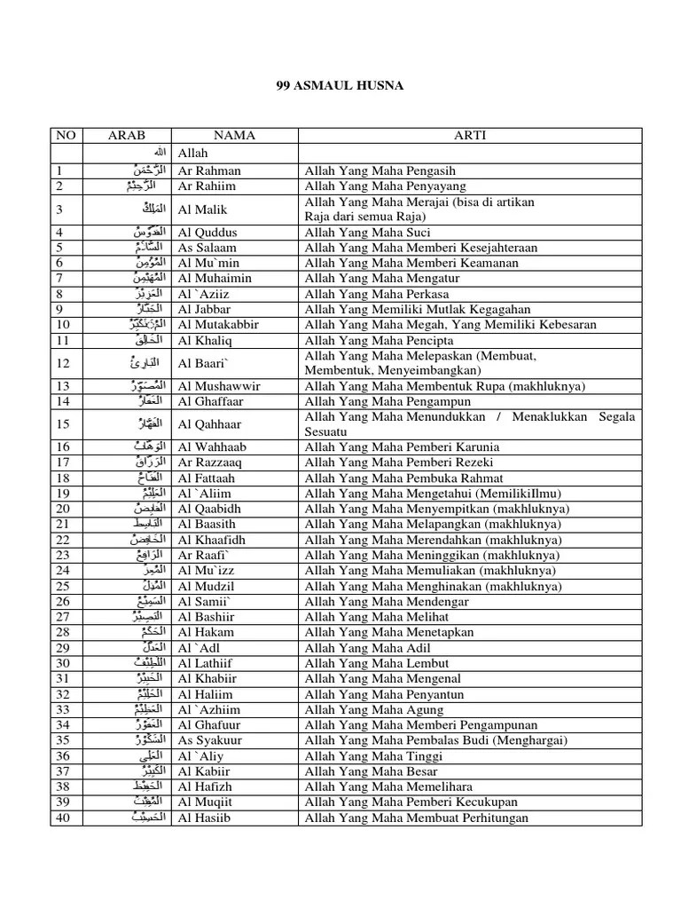 99 Asmaul Husna | PDF