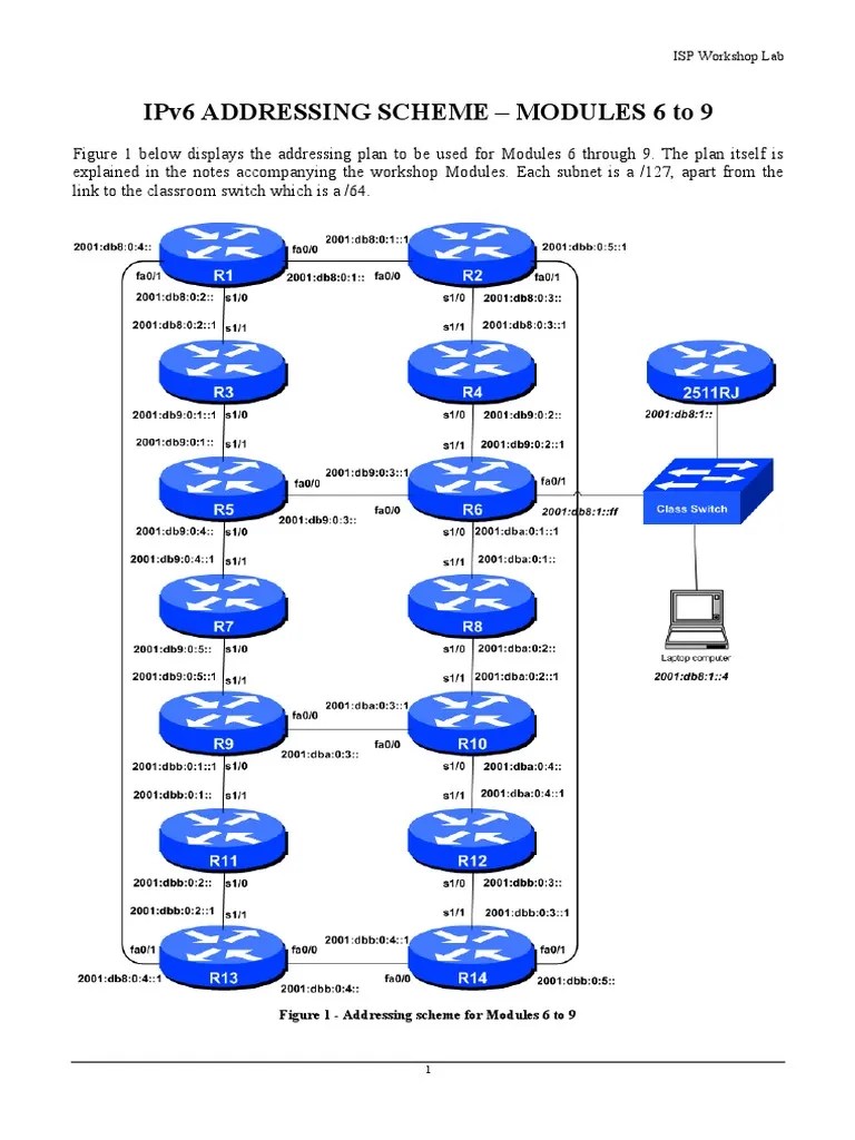 Ipv6 Addressing Scheme - Modules 6 To 9: ISP Workshop Lab | PDF | I Pv6 ...