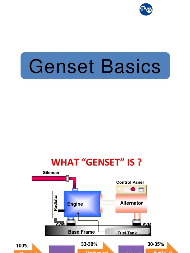 Genset basics