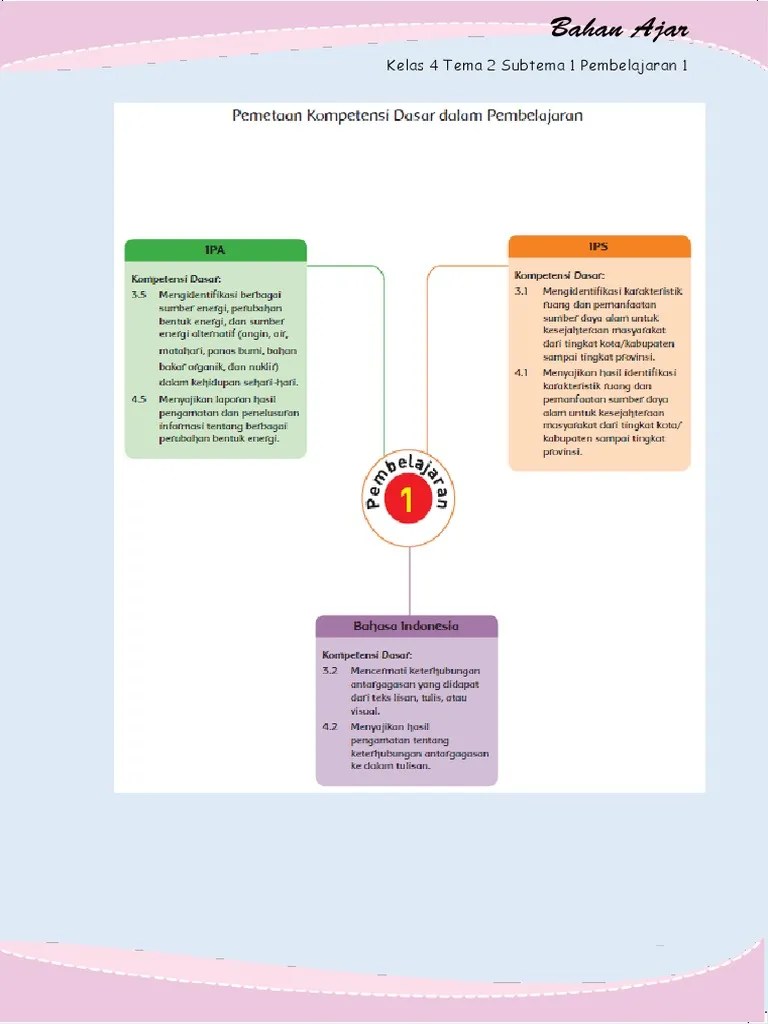 Soal kelas 2 tema 3 sub tema 2 pembelajaran 1. Bahan Ajar Kelas 4 Tema 2 Subtema 1