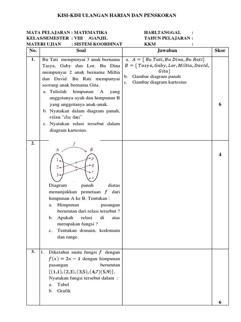 Soal Ulangan Diagram Kartesius Kelas 8 Cute766