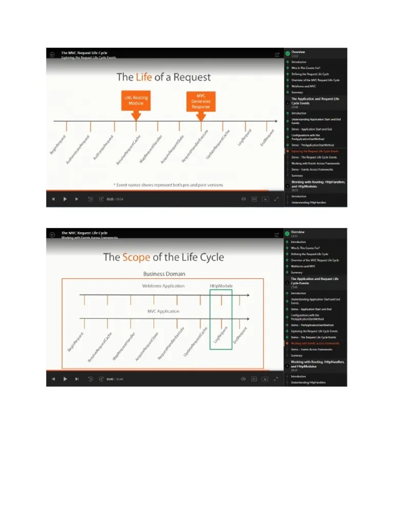 Working Effectively. With Legacy Code | PDF