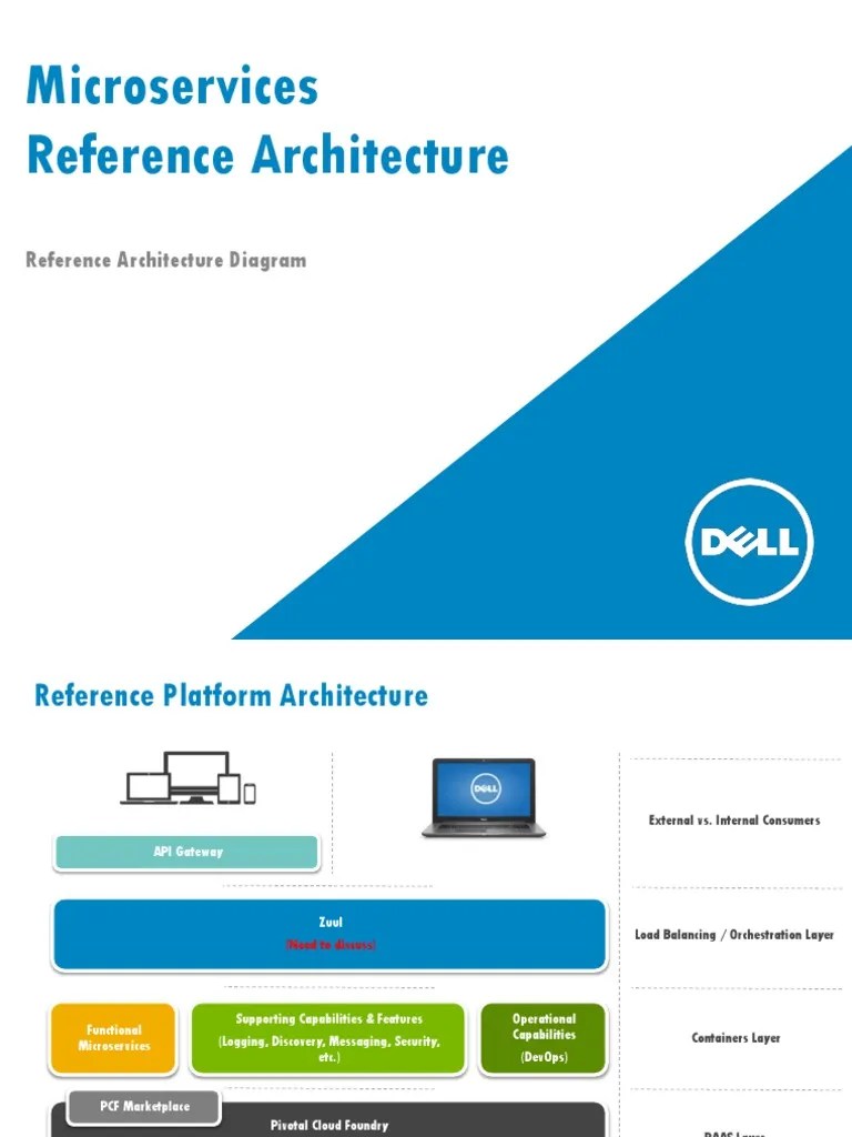 Microservices Reference Architecture | Download Free PDF | Platform As ...