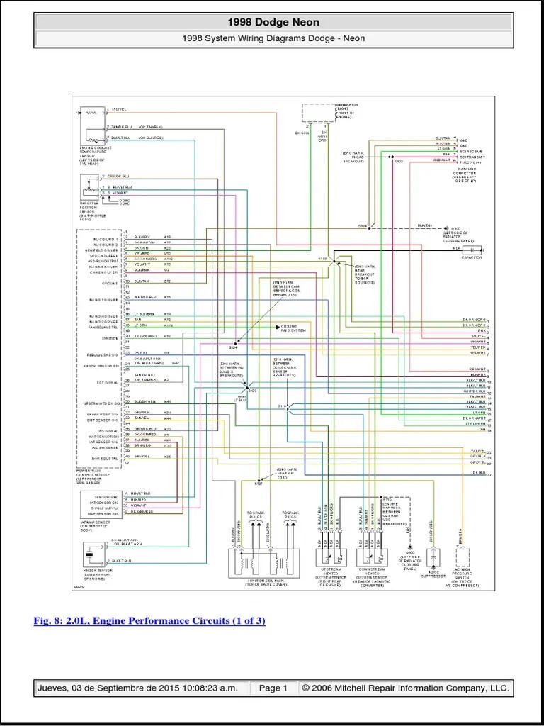 Message frequency varies, msg & data rates may . Diagrama Neon 98 Pdf Pdf