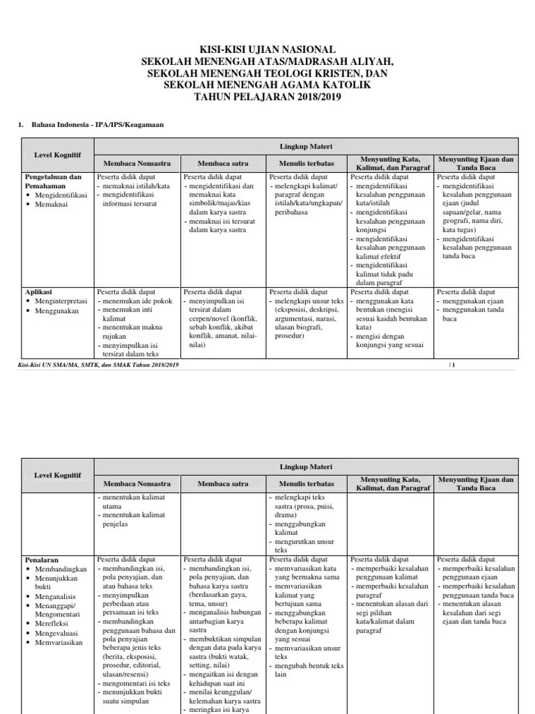 Kisi kisi usbn sma ma 2018 kurikulum 2006 kurikulum pendidikan fisika from. Kisi Kisi Un Sma 2019 Pdf