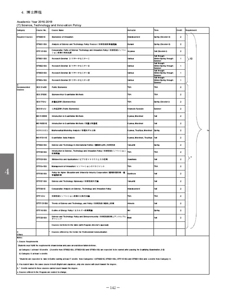 Academic Year 2016-2019 (7) Science, Technology And Innovation Policy | PDF | Thesis ...