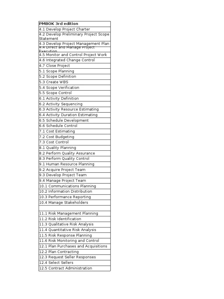PMBOK 3rd Edition | PDF | Project Management | Risk Management