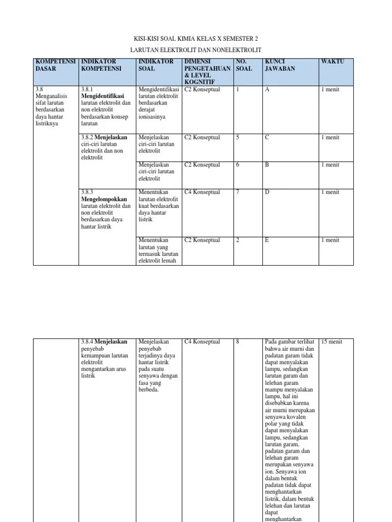 Tentukan ph dari suatu larutan yang memiliki konsentrasi ion h+ . Kisi Kisi Soal Larutan Elektrolit Pdf