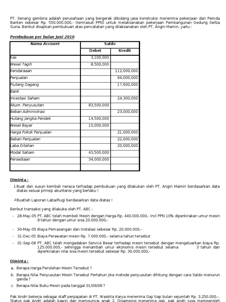 Jawaban benar, salah, tes tertulis penerimaan karyawan. Soal Test Akuntansi